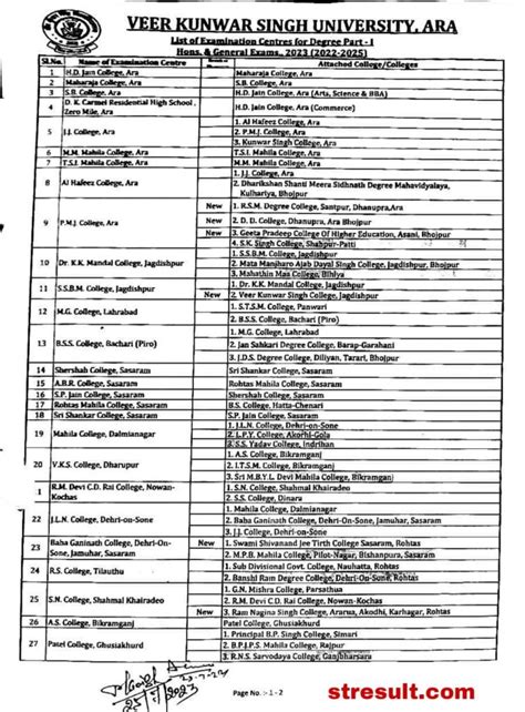 st result vksu.